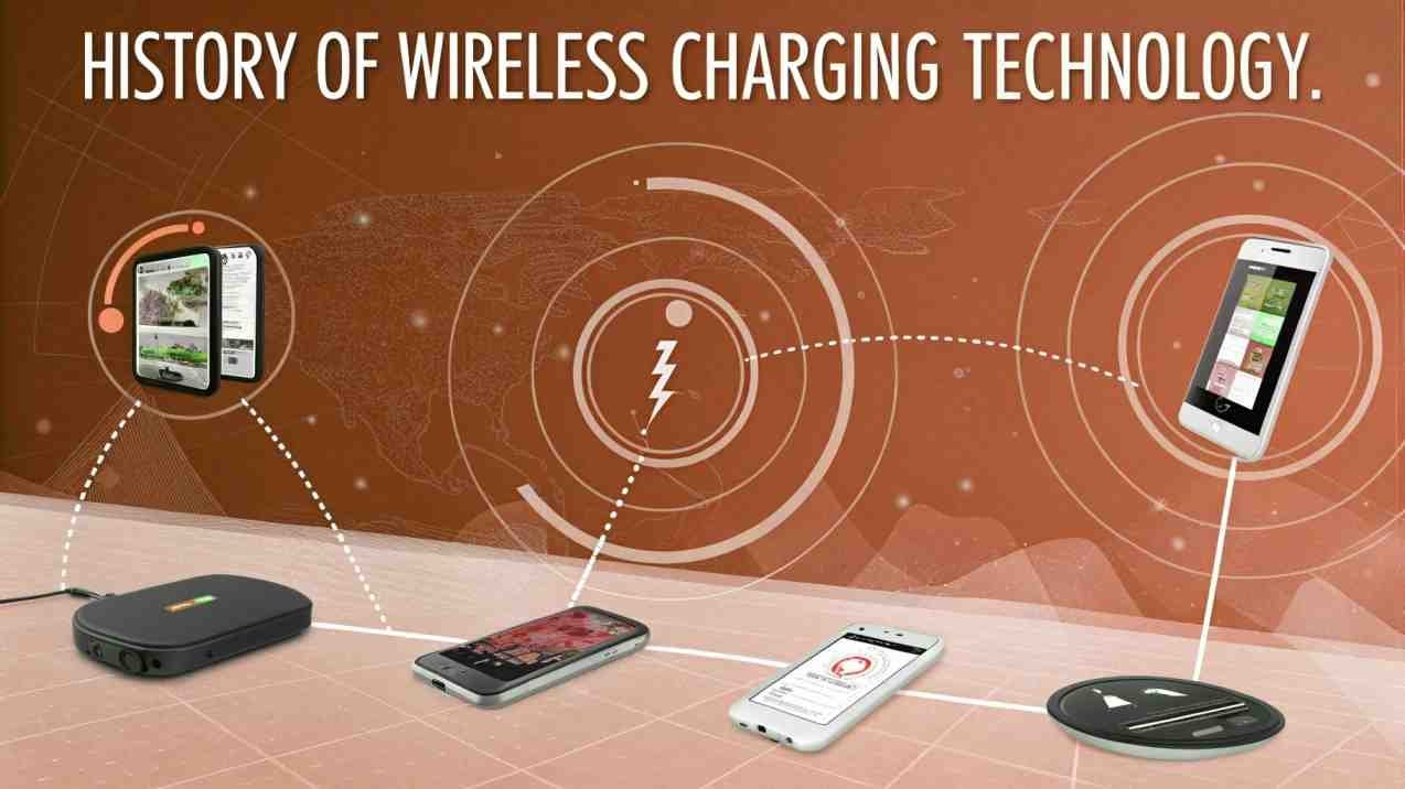 History of Wireless Charging Technology